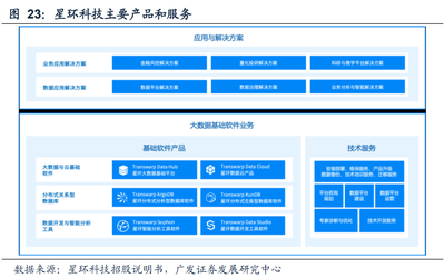 首日漲超60%！騰訊、中金看好的星環科技緣何盈利滯后？