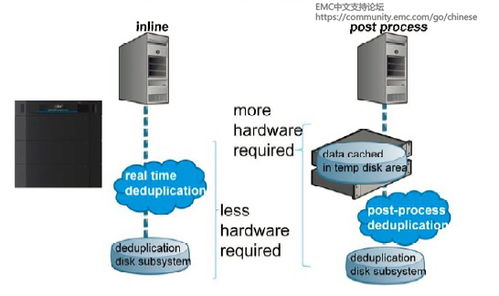 存儲基礎知識三 數據處理與存儲服務